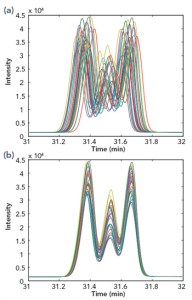 1310-gc-stands-for-greater-control-fig3
