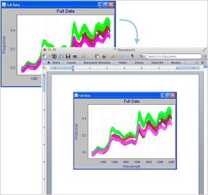 Line plot from Pirouette to Word for Mac
