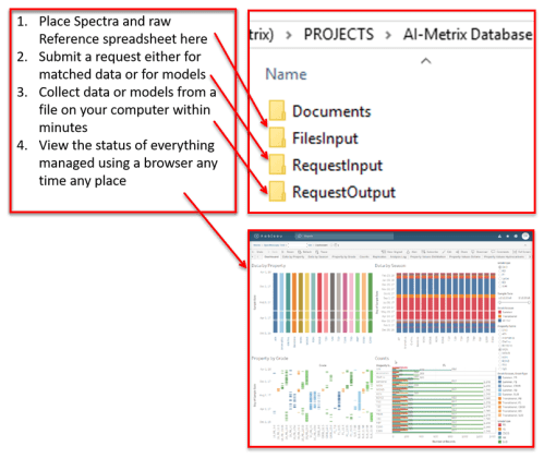 AiMetrix Routine Data Assembly